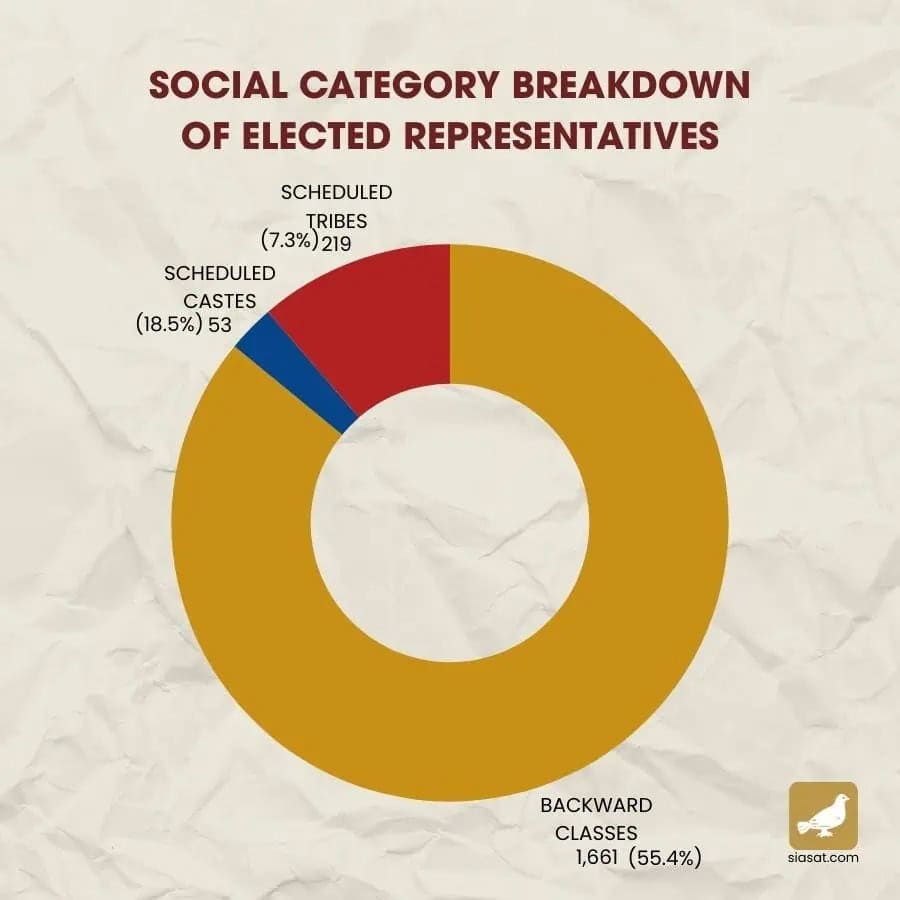 Municipal Elections 7 5