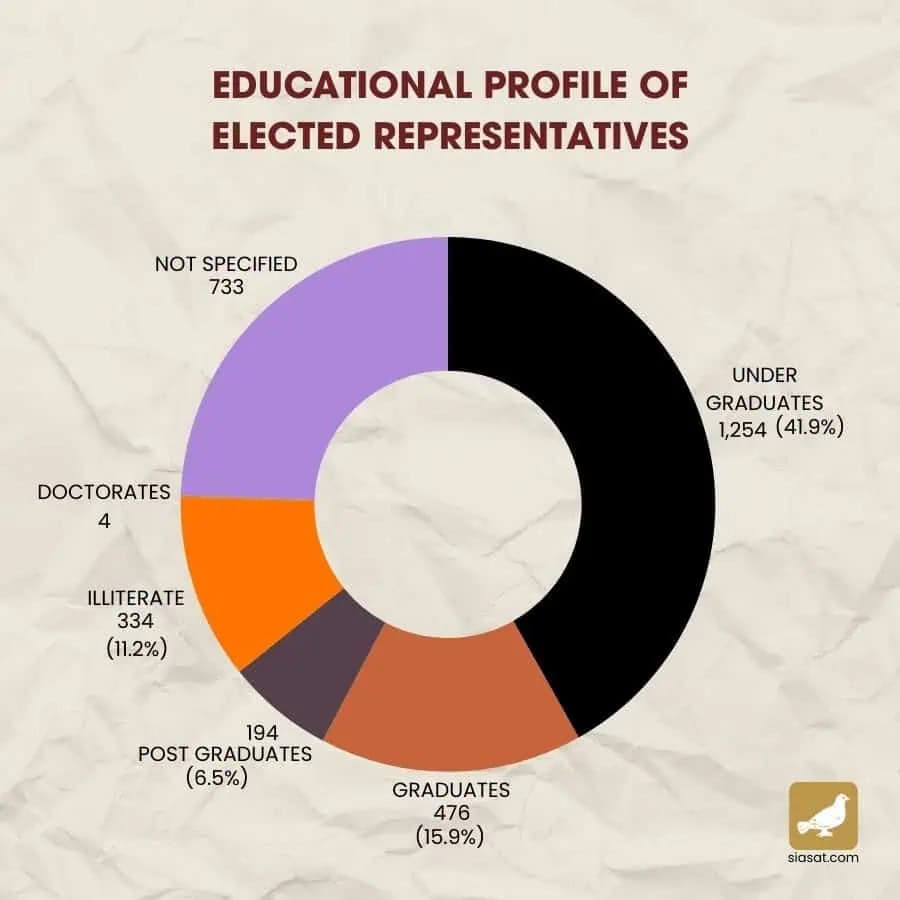 Municipal Elections 7 6