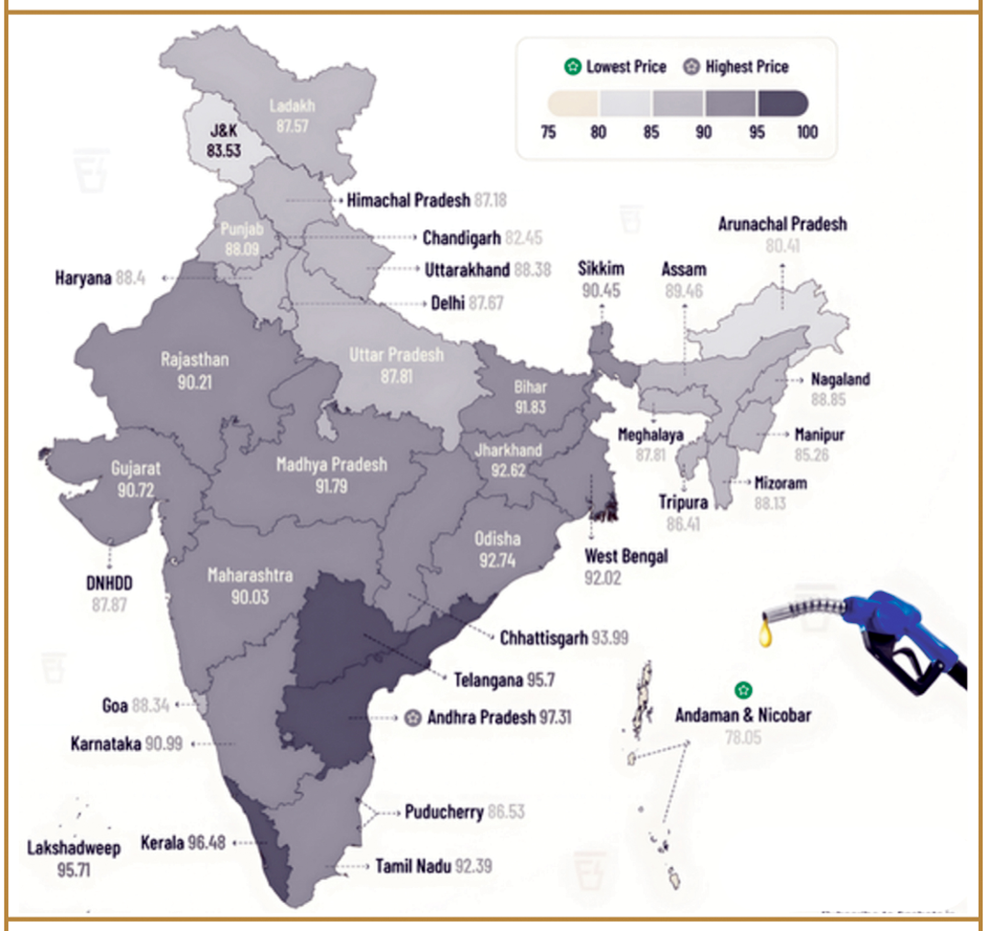 بھارت کے مختلف ریاستوں میں ایندھن کی قیمتیں، سب سے کم اور زیادہ قیمتیں.