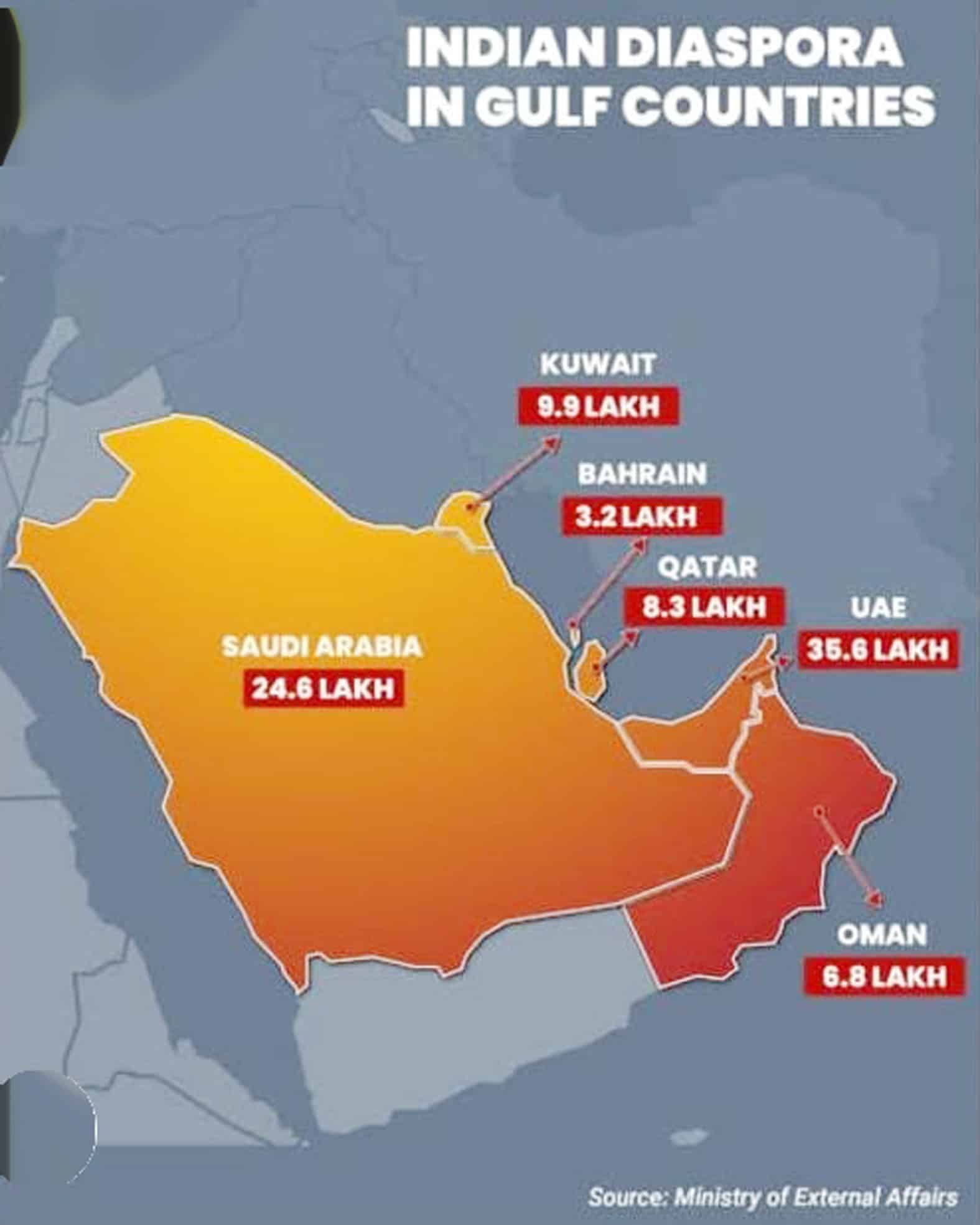 ایمیج کا عنوان: گلف ممالک میں بھارتی دیسپورہ.