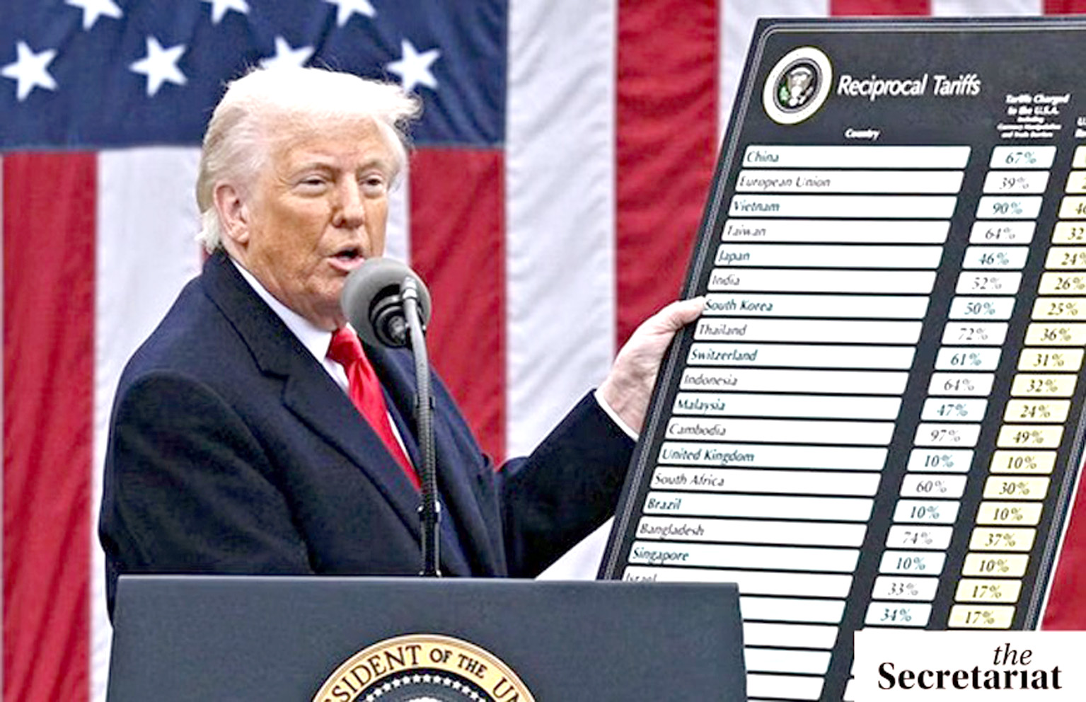 ٹرمپ کی تقریر کے دوران اقتصادی ٹیرف کی فہرست دکھائی گئی.