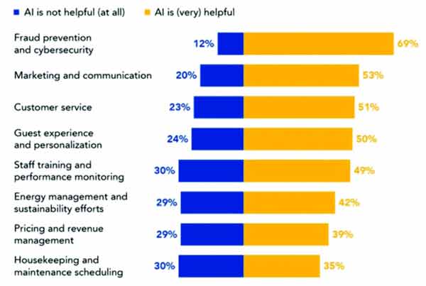 ایمجز کا عنوان: ملازمین کی تربیت اور کسٹمر سروس.