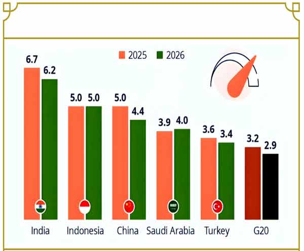 ہندوستان کے ترقیاتی اشاریے 2025 اور 2026 کے موازنہ.