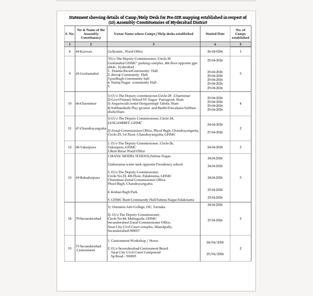 ایس آئی آر ووٹر میپنگ کے لیے ہیلپ ڈیسک، حیدرآباد میں قائم، عوام کی رہنمائی کے لیے۔.