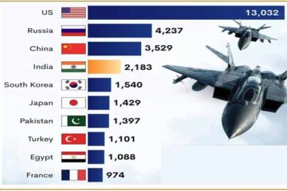 فضائی فوجی طاقت کے معاملہ میں امریکہ کو دنیا پر سبقت