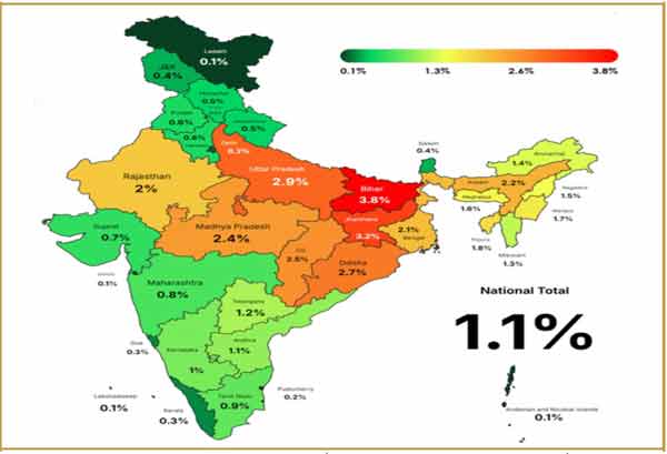 پاکستان کے مختلف صوبوں میں ووٹ کی شرح.