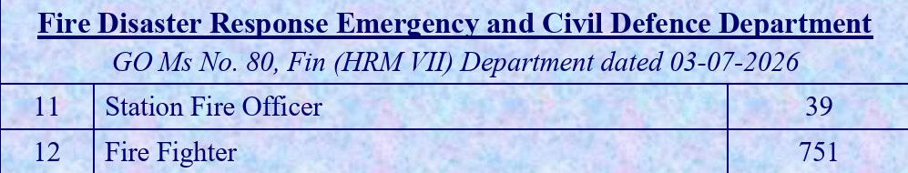 آگ سے بچاؤ کے لیے فائر فائٹر اور اسٹیشن آفیسر کی تصویر.