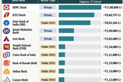 بینکنگ شعبہ کی مارکٹ سرمایہ کاری میں خانگی بینکوں کا بہتر مظاہرہ